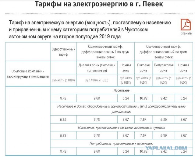 Первая в мире плавучая атомная электростанция начала работать на Чукотке