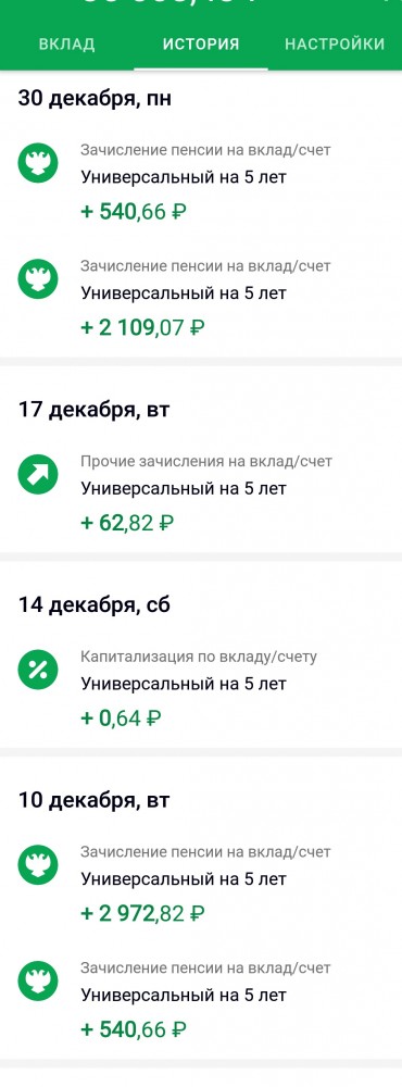 С 1 февраля проиндексированы выплаты федеральным льготникам