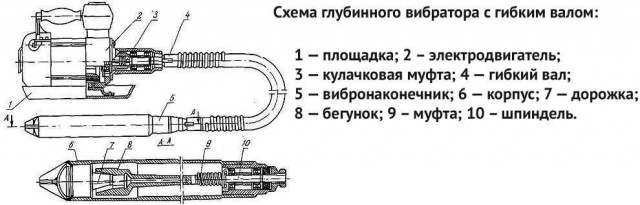Для электриков на удаленке