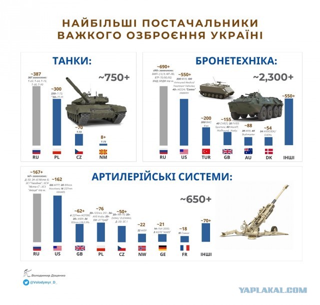 Железнодорожный состав с военной техникой