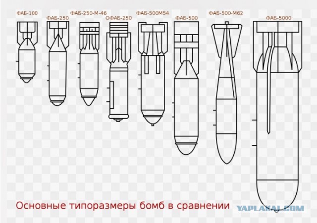 Как тайное оружие РККА – супербомба ФАБ-5000НГ весом 5,4 тонны помогло сломить волю фашистов