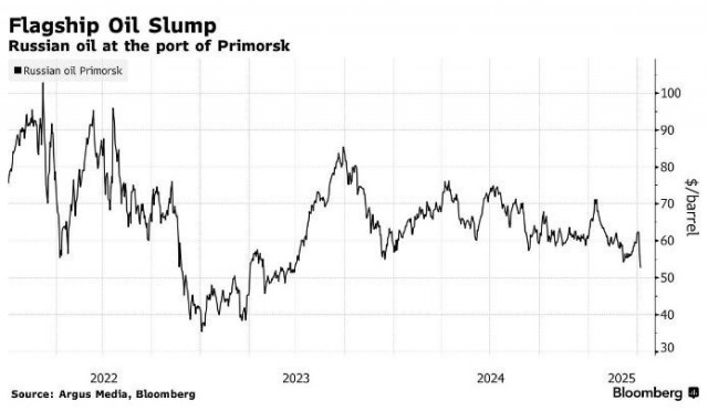 Немного экономики