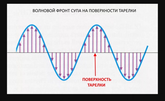 Не такой уж простой вопрос