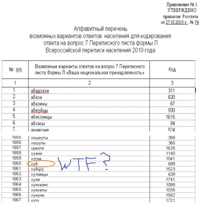 Готовимся к переписи населения.