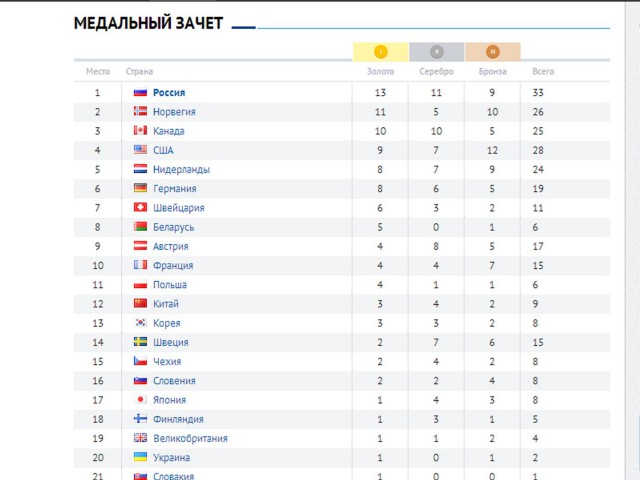 Марафон наш!