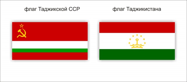 Гербы республик СССР Было и стало