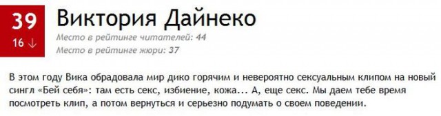 ТОП-100 самых сексуальных женщин по версии MAXIM