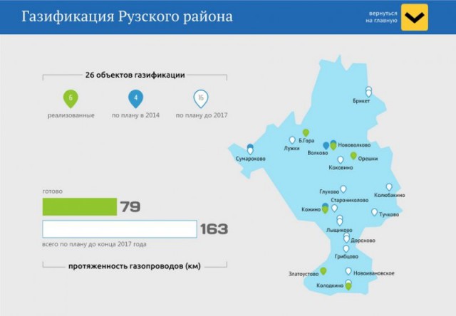 Карта газификации московской