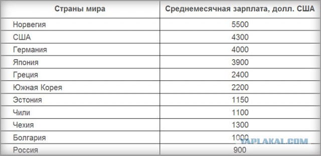 Россия возвращает себе статус Сверхдержавы!