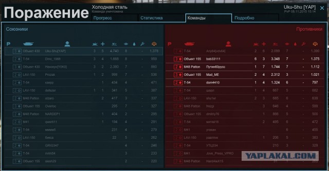 Armored Warfare