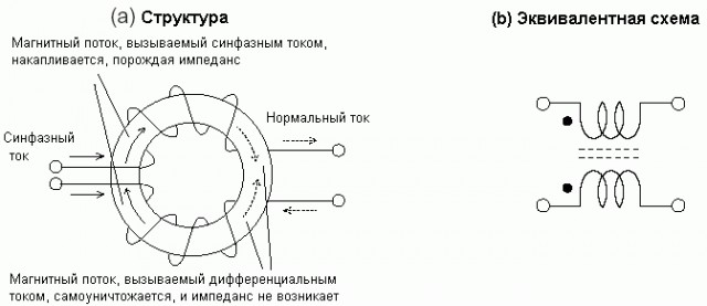 Так вот зачем это утолщение на проводе!
