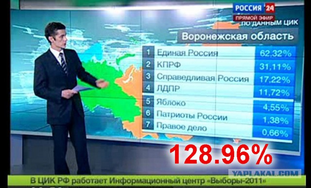 Едросы боятся остаться в Ж