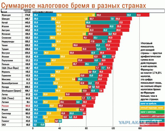 Более половины россиян не видят альтернативы Путину