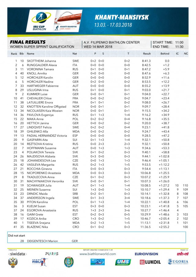 Биатлон. Сезон 2017/2018. Часть 8. Контиолахти ( Финляндия)+Холменколлен  (Норвегия)+ Тюмень(Россия)