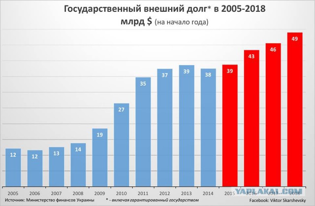 Сделавшая "европейский выбор" Незалежная стремительно пустеет