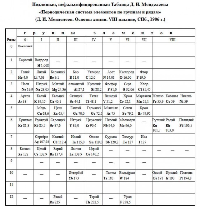 Скорось света в теории относительности