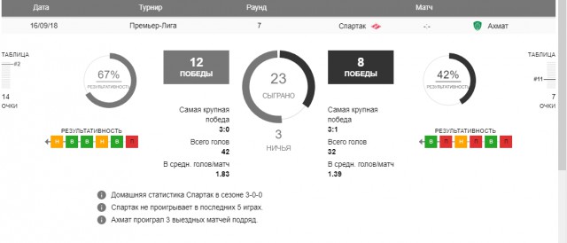 РПЛ 2018-2019(часть 3)