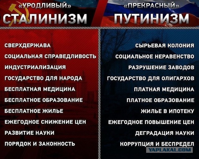 День памяти генералиссимуса И.В. Сталина