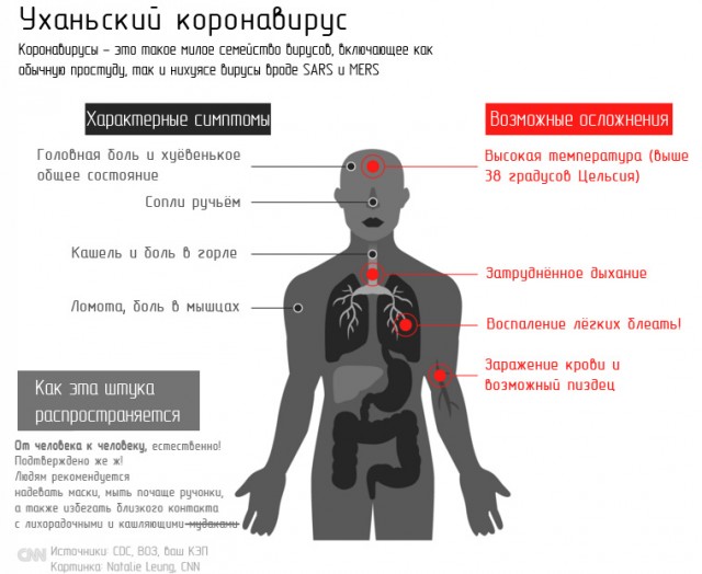Про Китай и коронавирус. Часть 3.