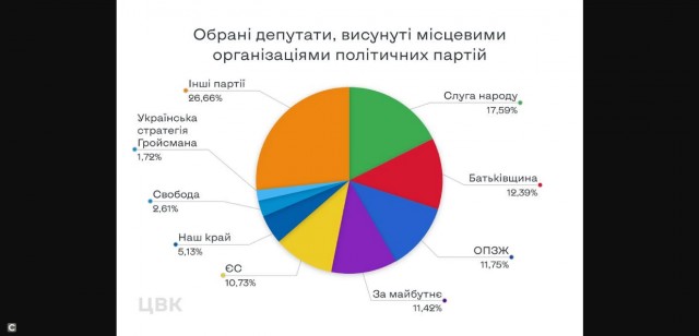 На грани краха: МВФ отказывается спасать Украину