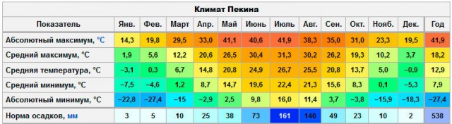 И все-таки он умер. Как нам вывезти труп на Большую землю?