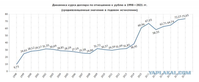 Курс доллара ниже 90₽