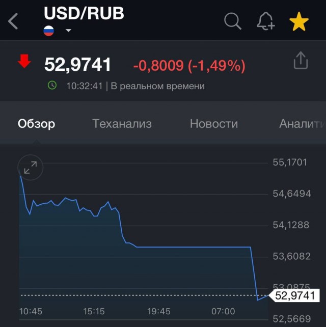 Пробили 52 рубля за бакс