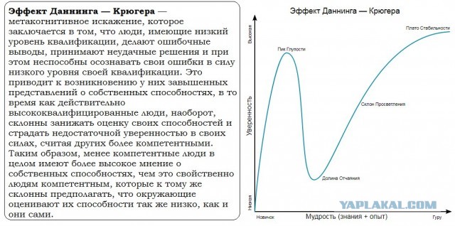 Бля! Вы даже не представляете, насколько это правда