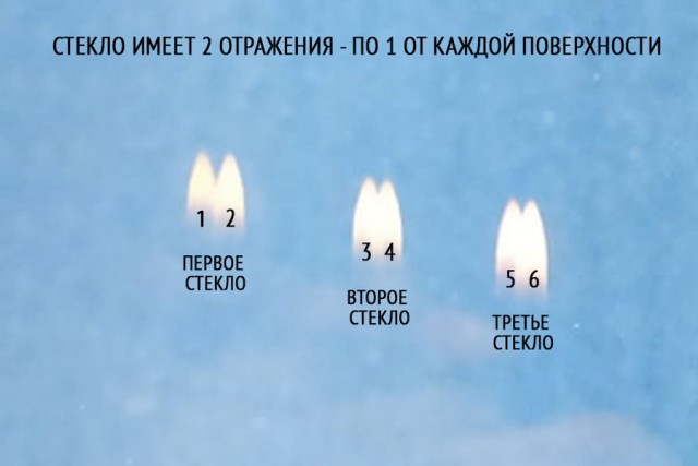 Четыре Луны в небе над Питером
