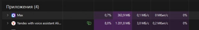 Ваш Макс жрёт как не в себя