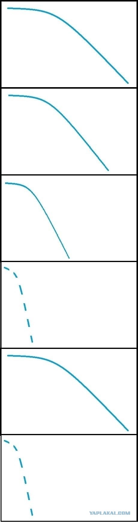 Только мужики поймут