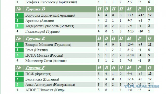 Champions League Сезон 2014/2015
