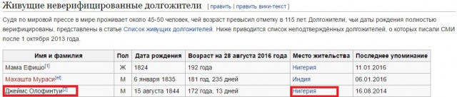 Дедушка, утверждающий, что ему 145 лет, говорит, что уже готов умереть