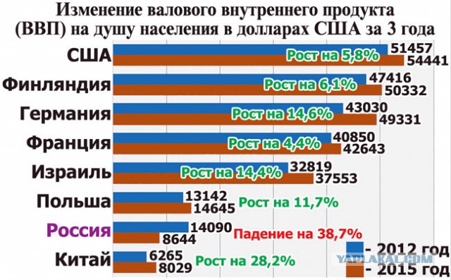 Путин: следующему президенту РФ предстоит обеспечить рост доходов граждан страны