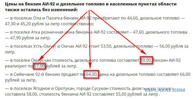 Топливо подорожает резко