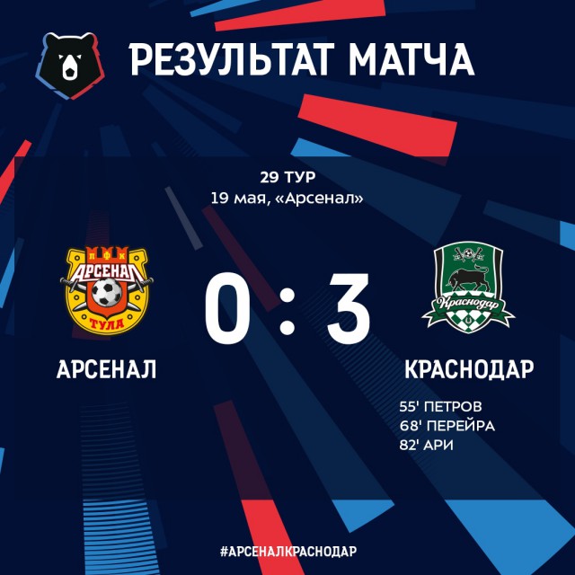 Чемпионат России по футболу 2018-2019( часть X)