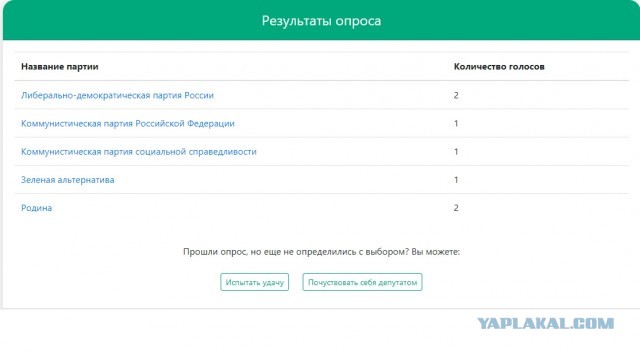 Не можешь выбрать? Пройди тест