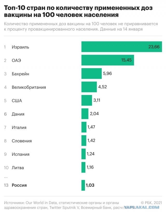 Пандемия. Коронавирус. Россия и мир. Последняя информация. Часть 20