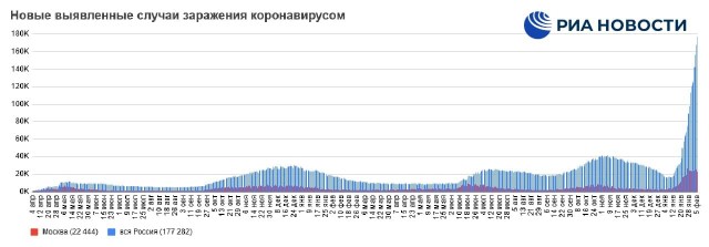 Пандемия. Коронавирус. Россия и мир. Часть 29