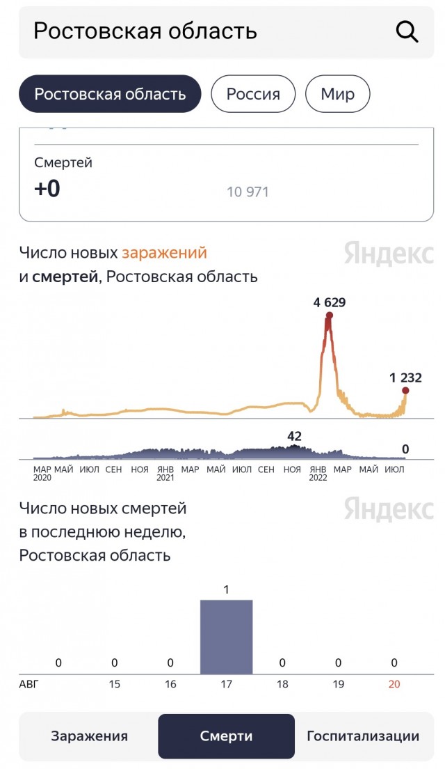 Пандемия съехавших крыш - разновидности болезни. Россия и мир. Часть 40.