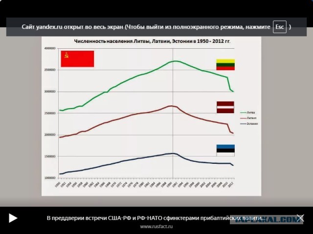 Про "оккупацию" Прибалтики.
