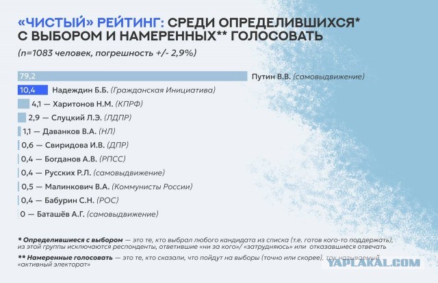 Манифест Бориса Надеждина