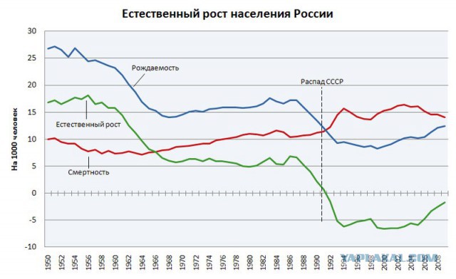 Просто сравните