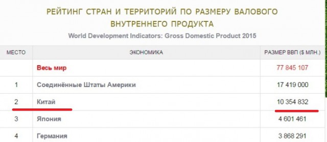 В России начались выборы в Госдуму