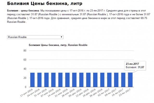 И снова о стоимости бензина