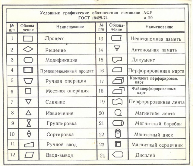 Интересные и редкие фотографии