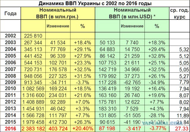 Украина готовится к новой войне, заявили в МИД России