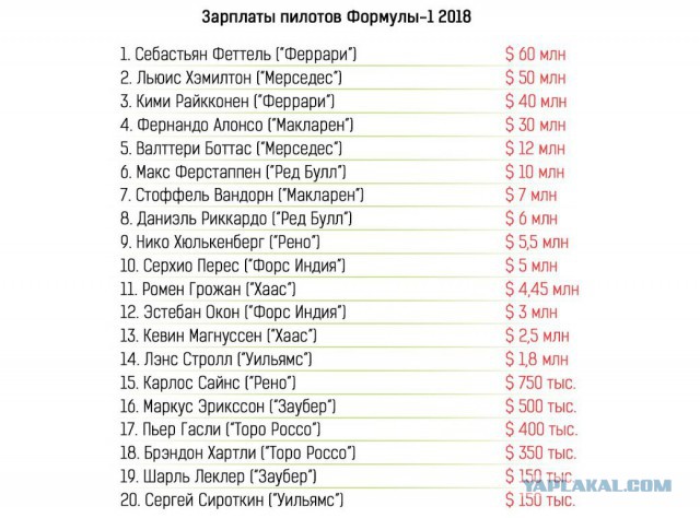 Формула-1 (Сезон 2018) Часть 3