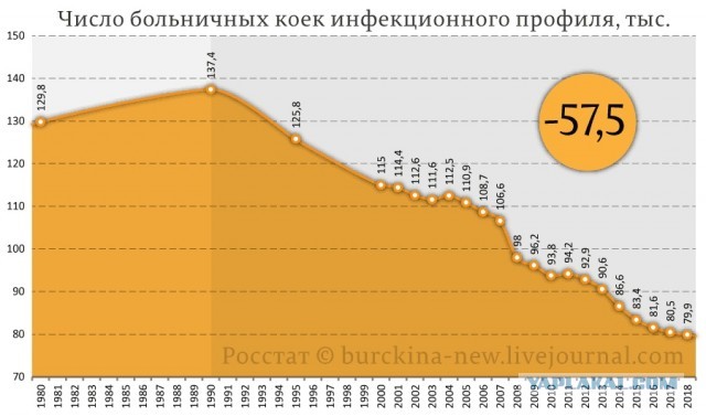 История моего коронавируса. Система, которая не работает