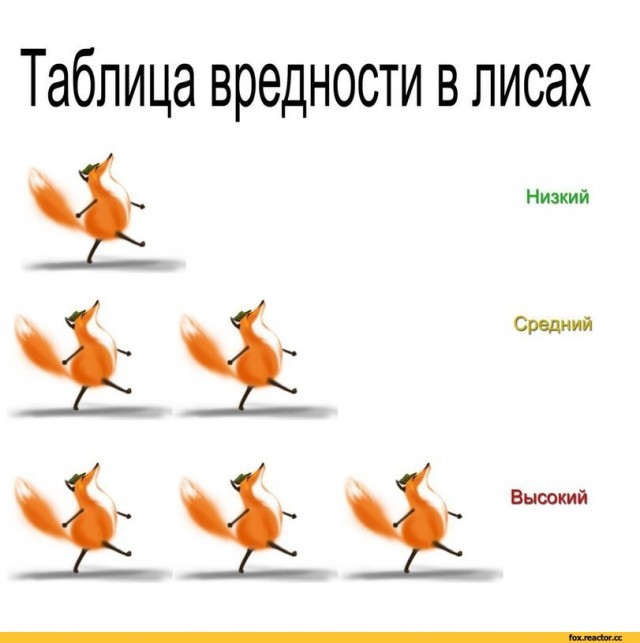 Лисички, картинки
